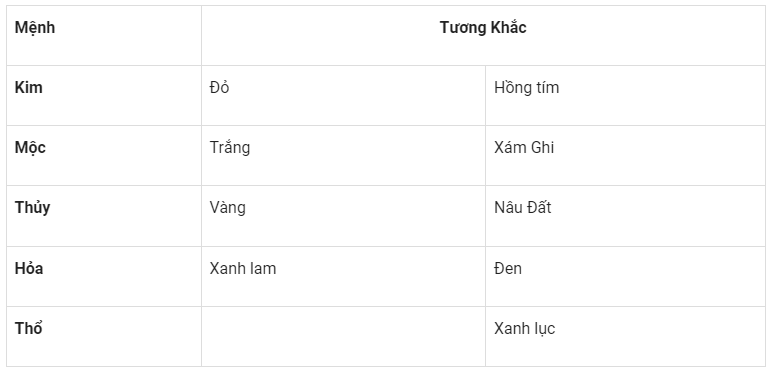 Các chọn màu xe phong thủy, hợp mệnh