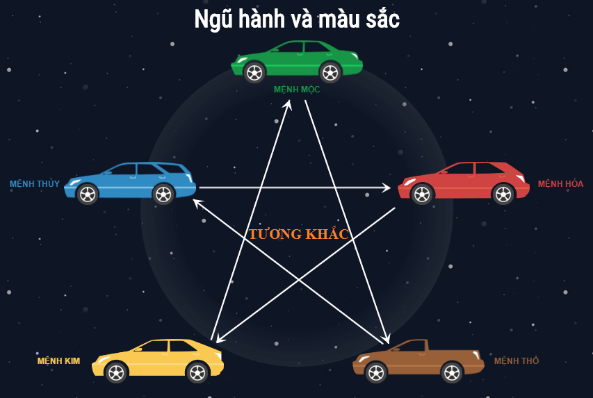 Các chọn màu xe phong thủy, hợp mệnh
